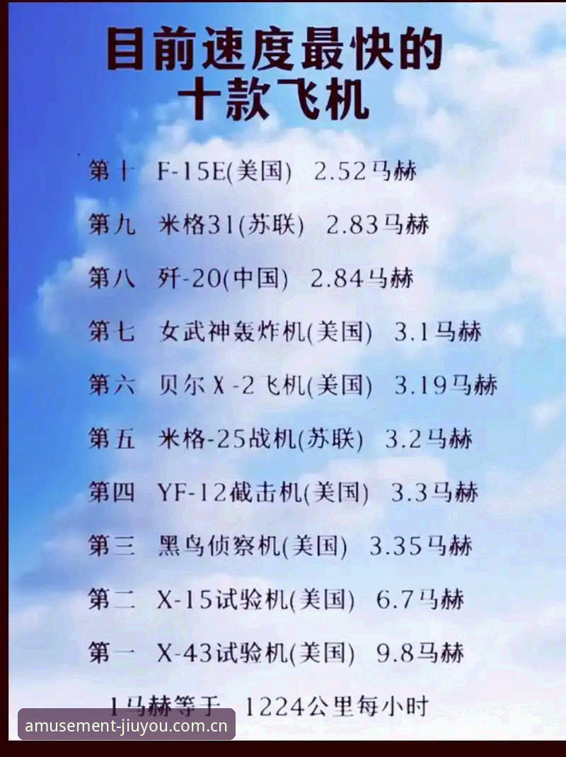 给你更好玩的游乐场苹果版使用技巧 揭秘J1速度榜:室屋成37.1km/h第一,但你千万别这么用数据